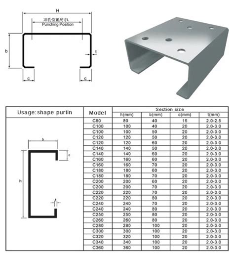 steel box channel dimensions|steel channel sizes uk.